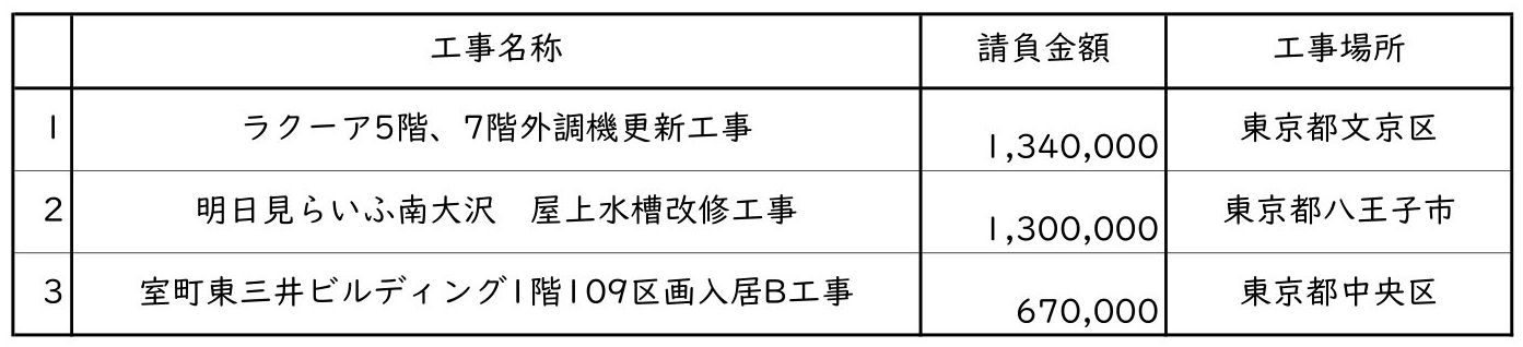 新着情報の画像