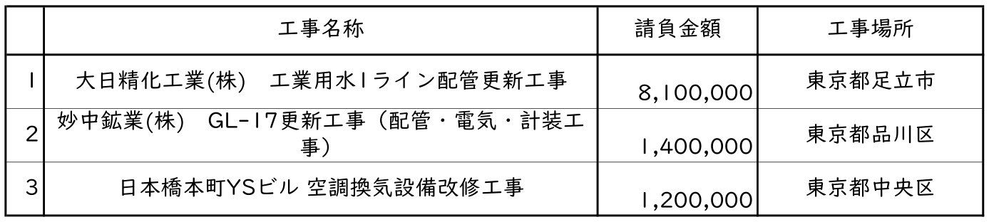 新着情報の画像